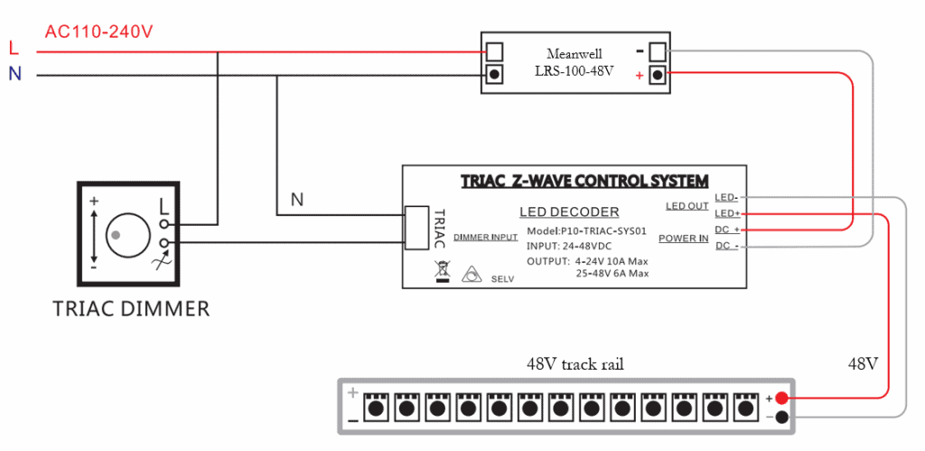 TRIAC Magnetic track system