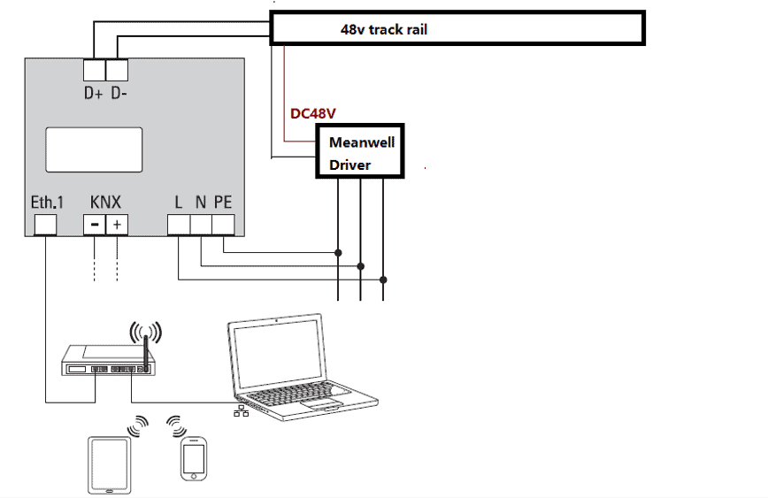 DALI Magnetic track system