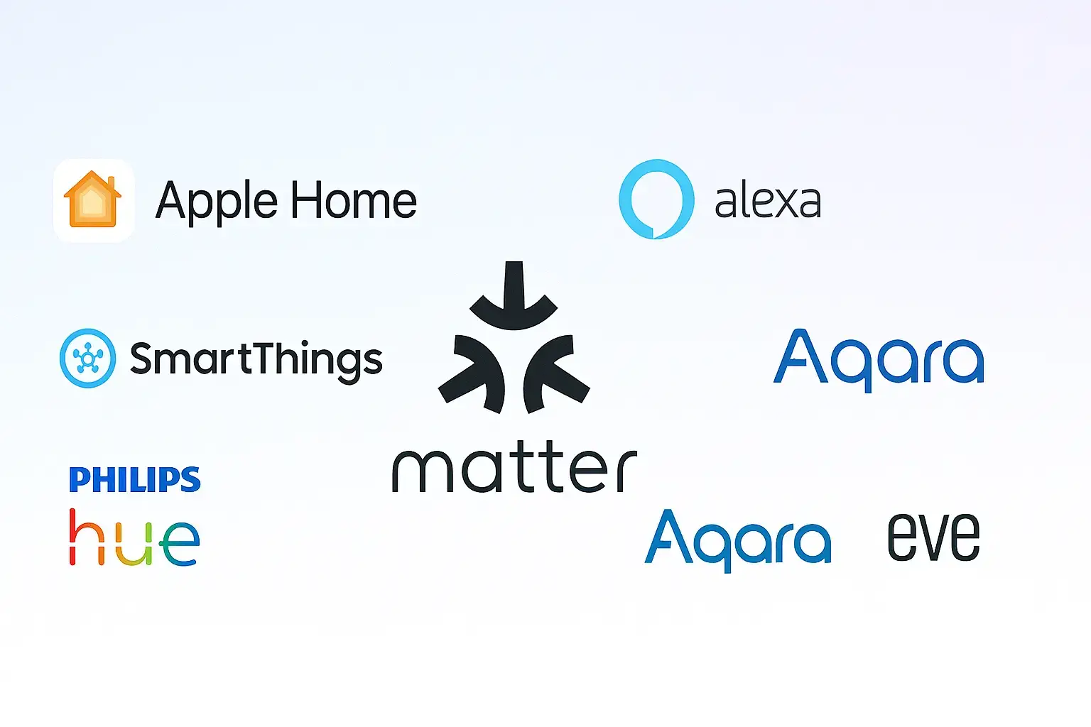 Matter supported brands chart