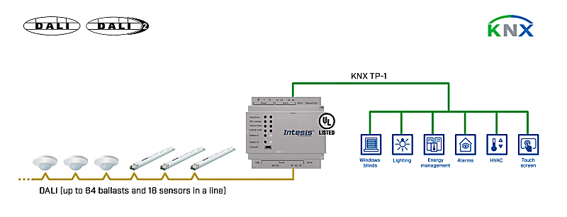 knx dali training in ireland